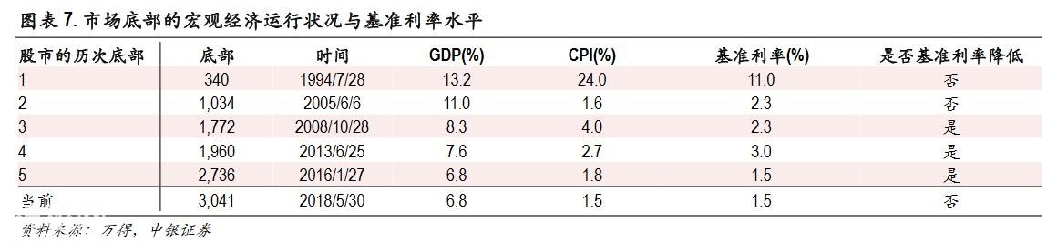 回顾A股历史5次底部 目前是否见底已心中有数-8.jpg