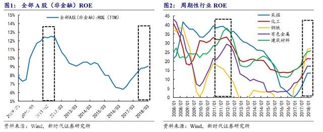 回顾A股历史5次底部 目前是否见底已心中有数-9.jpg