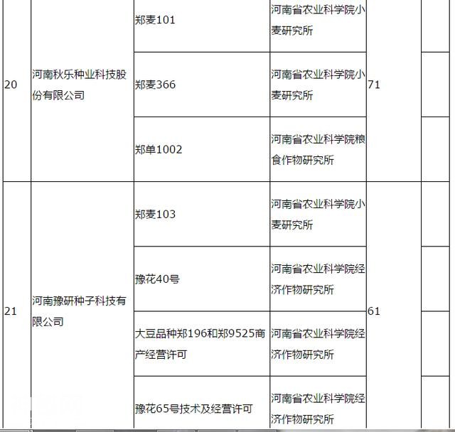 348万元！2018年度郑州市科技服务业补助拟支持项目94个-5.jpg