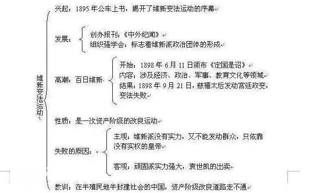 我班50人43个历史考满分！初中历史：熟背1张表，3年不用愁！-4.jpg