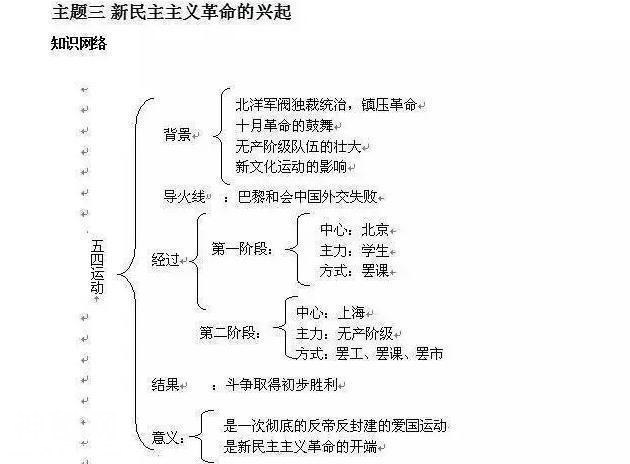 我班50人43个历史考满分！初中历史：熟背1张表，3年不用愁！-7.jpg
