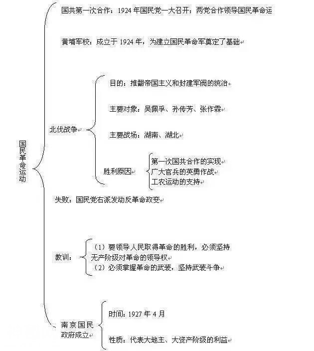我班50人43个历史考满分！初中历史：熟背1张表，3年不用愁！-9.jpg