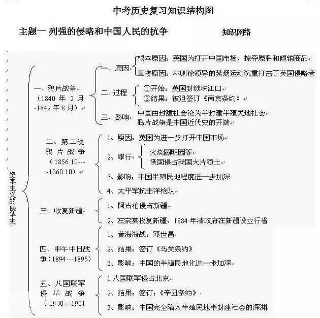 我班50人43个历史考满分！初中历史：熟背1张表，3年不用愁！-2.jpg