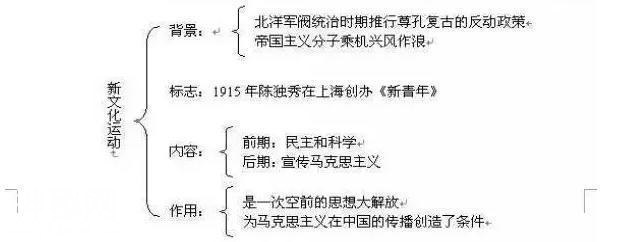 我班50人43个历史考满分！初中历史：熟背1张表，3年不用愁！-6.jpg