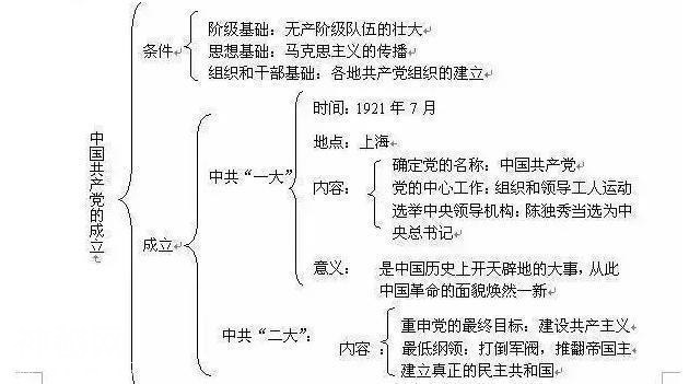 我班50人43个历史考满分！初中历史：熟背1张表，3年不用愁！-8.jpg
