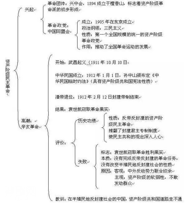 我班50人43个历史考满分！初中历史：熟背1张表，3年不用愁！-5.jpg