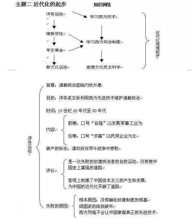 我班50人43个历史考满分！初中历史：熟背1张表，3年不用愁！-3.jpg