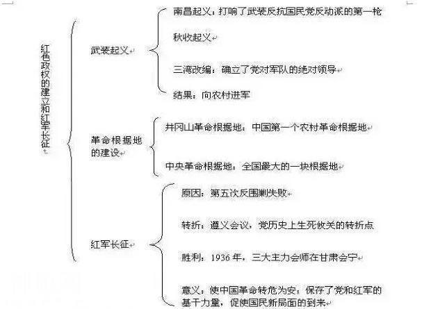 我班50人43个历史考满分！初中历史：熟背1张表，3年不用愁！-10.jpg