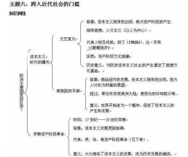 我班50人43个历史考满分！初中历史：熟背1张表，3年不用愁！-13.jpg