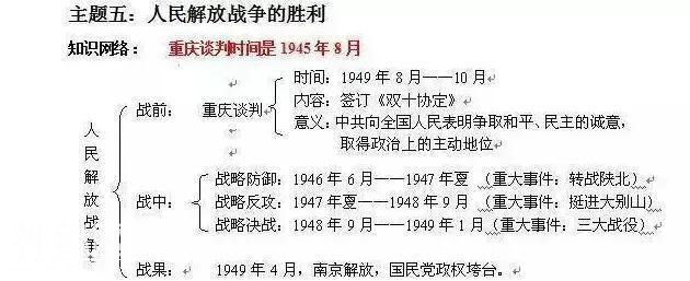 我班50人43个历史考满分！初中历史：熟背1张表，3年不用愁！-12.jpg
