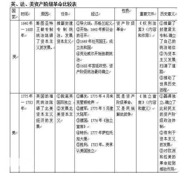 我班50人43个历史考满分！初中历史：熟背1张表，3年不用愁！-14.jpg