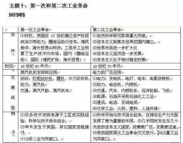 我班50人43个历史考满分！初中历史：熟背1张表，3年不用愁！-18.jpg