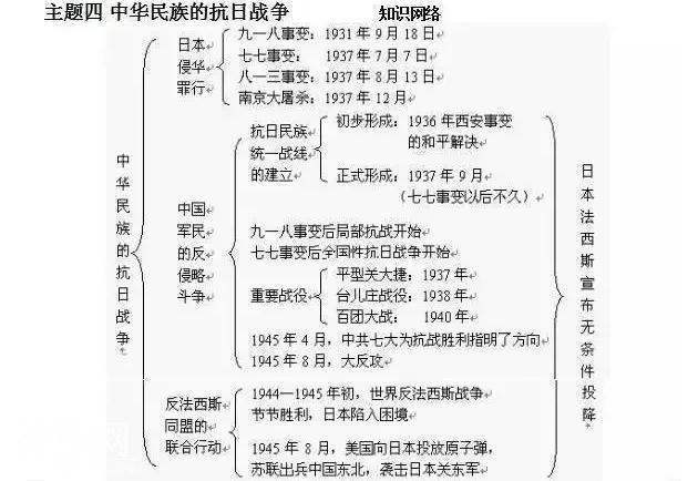 我班50人43个历史考满分！初中历史：熟背1张表，3年不用愁！-11.jpg