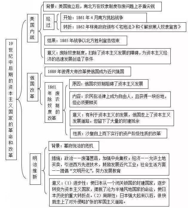 我班50人43个历史考满分！初中历史：熟背1张表，3年不用愁！-17.jpg