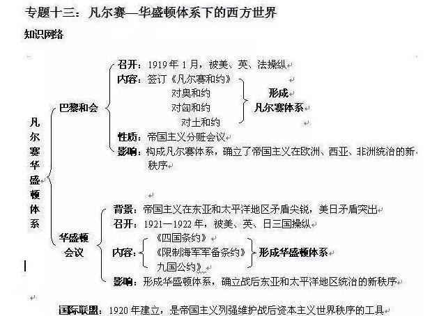 我班50人43个历史考满分！初中历史：熟背1张表，3年不用愁！-23.jpg