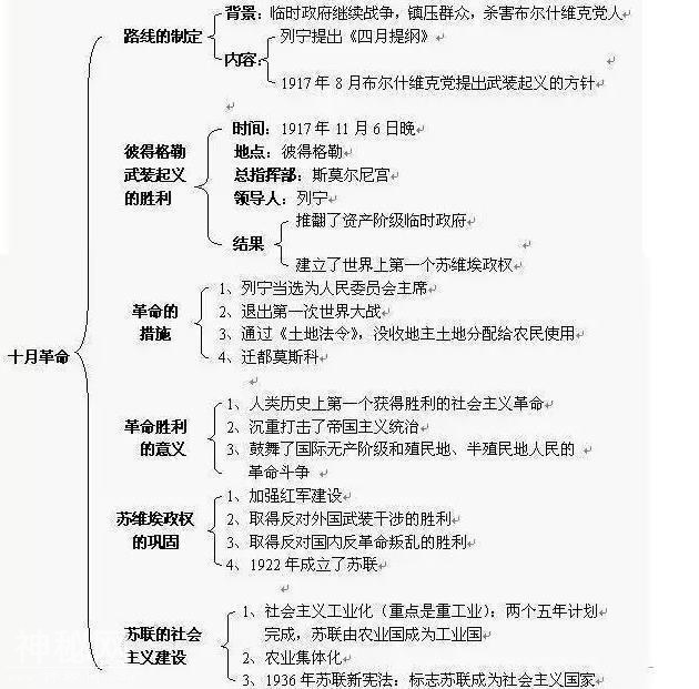 我班50人43个历史考满分！初中历史：熟背1张表，3年不用愁！-22.jpg