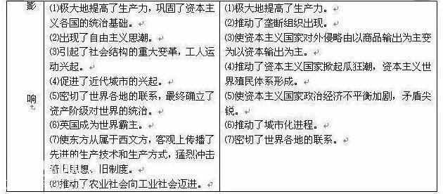 我班50人43个历史考满分！初中历史：熟背1张表，3年不用愁！-19.jpg