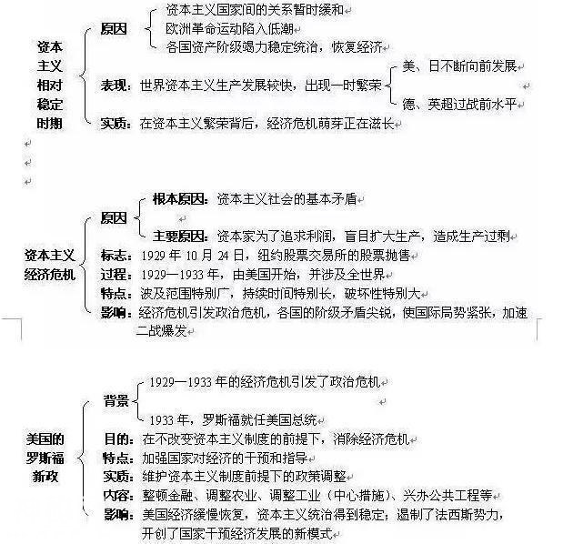 我班50人43个历史考满分！初中历史：熟背1张表，3年不用愁！-24.jpg