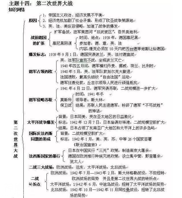 我班50人43个历史考满分！初中历史：熟背1张表，3年不用愁！-26.jpg