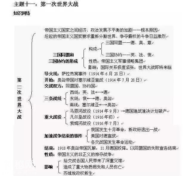 我班50人43个历史考满分！初中历史：熟背1张表，3年不用愁！-20.jpg