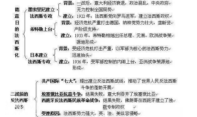 我班50人43个历史考满分！初中历史：熟背1张表，3年不用愁！-25.jpg