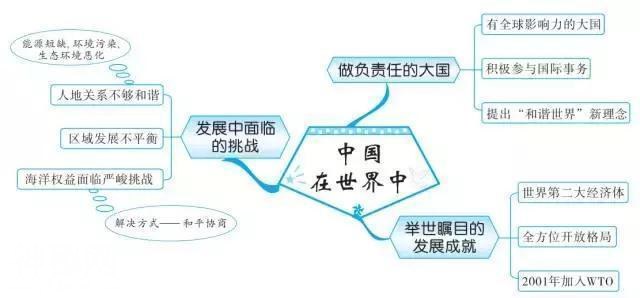 最牛老师：巧用20张思维导图，扫尽初中3年地理考点，学生个个95+-48.jpg