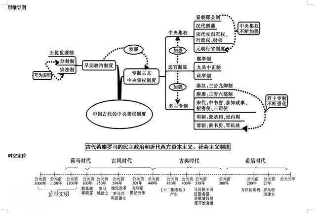 历史太难背？今天终于有救了，30分钟记完3年考点，只用1份时间轴-1.jpg
