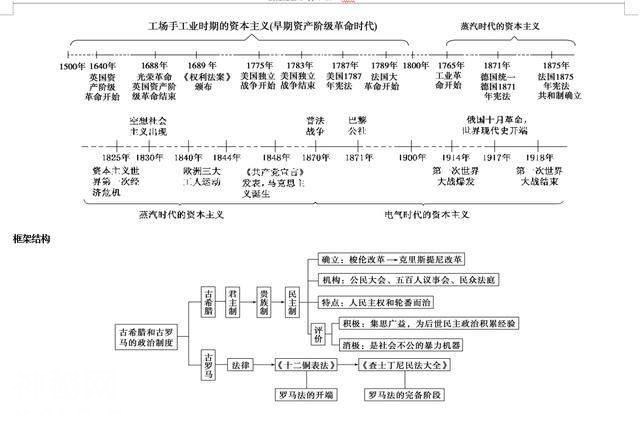 历史太难背？今天终于有救了，30分钟记完3年考点，只用1份时间轴-2.jpg