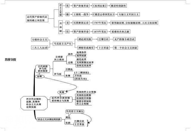 历史太难背？今天终于有救了，30分钟记完3年考点，只用1份时间轴-3.jpg
