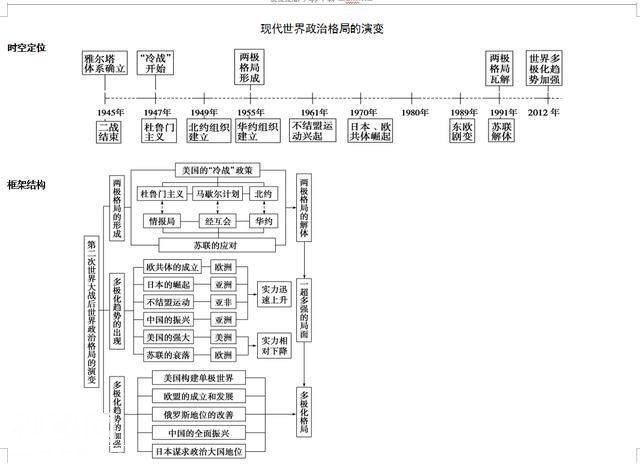 历史太难背？今天终于有救了，30分钟记完3年考点，只用1份时间轴-8.jpg