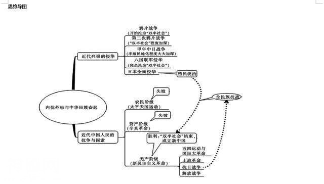 历史太难背？今天终于有救了，30分钟记完3年考点，只用1份时间轴-5.jpg