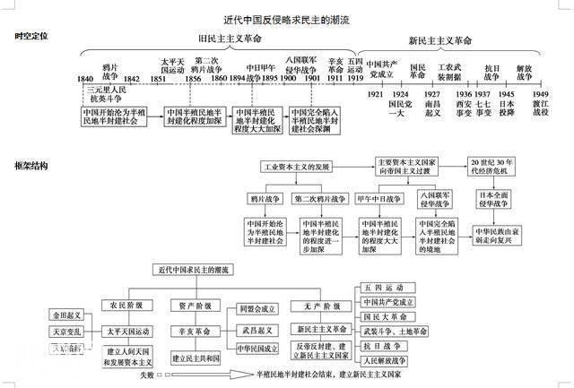 历史太难背？今天终于有救了，30分钟记完3年考点，只用1份时间轴-4.jpg