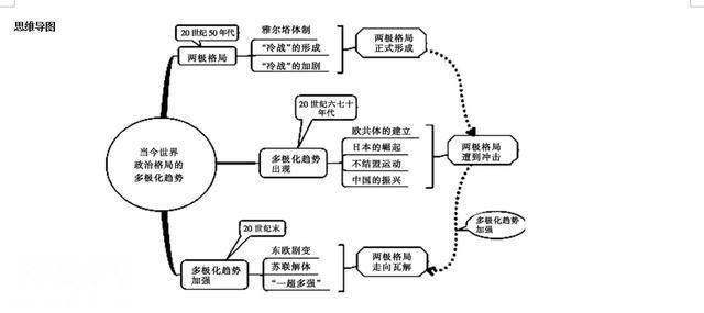 历史太难背？今天终于有救了，30分钟记完3年考点，只用1份时间轴-9.jpg