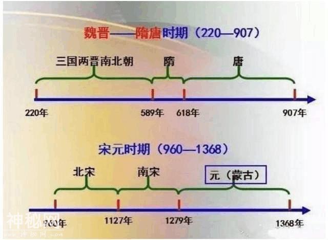 鬼才历史老师：将中华5000年历史变“一根轴”，全班58人考满分！-5.jpg