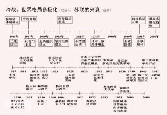 鬼才历史老师：将中华5000年历史变“一根轴”，全班58人考满分！-14.jpg