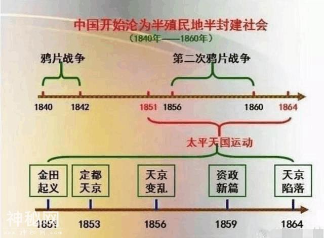 鬼才历史老师：将中华5000年历史变“一根轴”，全班58人考满分！-8.jpg