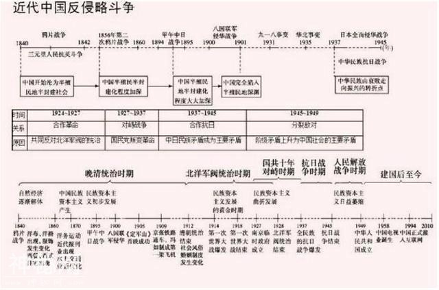鬼才历史老师：将中华5000年历史变“一根轴”，全班58人考满分！-13.jpg