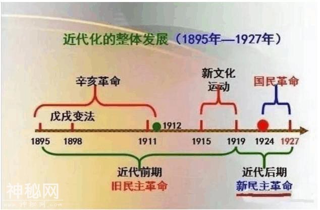 鬼才历史老师：将中华5000年历史变“一根轴”，全班58人考满分！-10.jpg