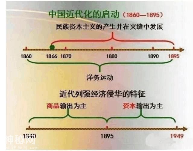 鬼才历史老师：将中华5000年历史变“一根轴”，全班58人考满分！-9.jpg