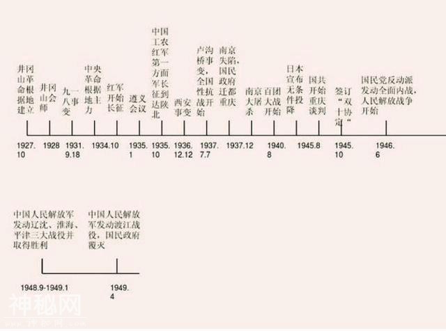 鬼才历史老师：将中华5000年历史变“一根轴”，全班58人考满分！-12.jpg