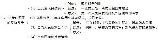 鬼才历史老师：班上48人历史满分，全因这份知识导图，遭学生疯抢-4.jpg