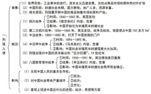 鬼才历史老师：班上48人历史满分，全因这份知识导图，遭学生疯抢-3.jpg