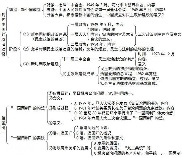 鬼才历史老师：班上48人历史满分，全因这份知识导图，遭学生疯抢-7.jpg