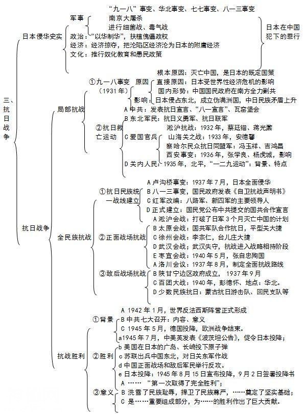 鬼才历史老师：班上48人历史满分，全因这份知识导图，遭学生疯抢-5.jpg