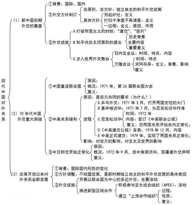 鬼才历史老师：班上48人历史满分，全因这份知识导图，遭学生疯抢-8.jpg