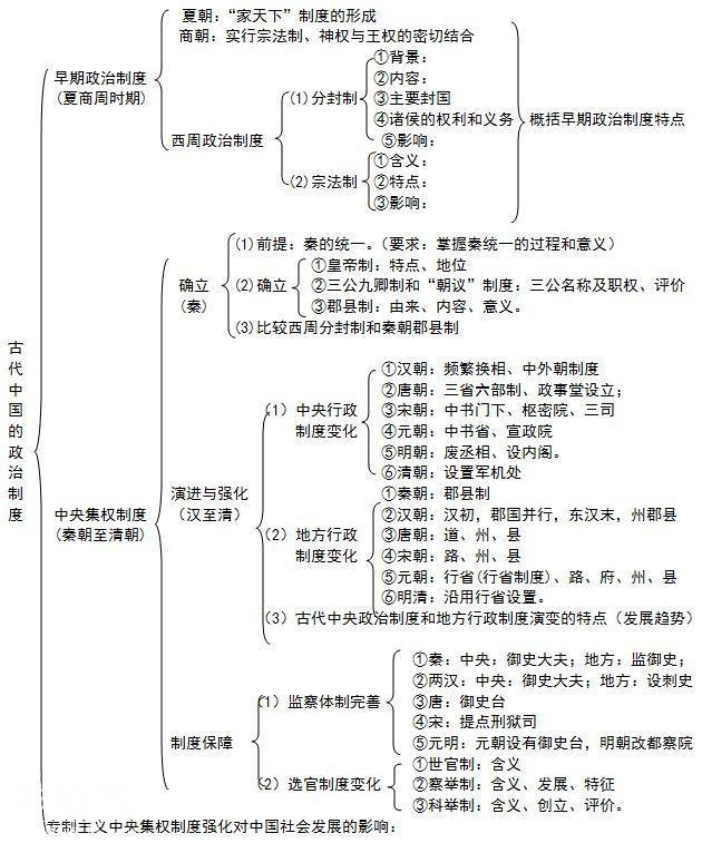 鬼才历史老师：班上48人历史满分，全因这份知识导图，遭学生疯抢-2.jpg