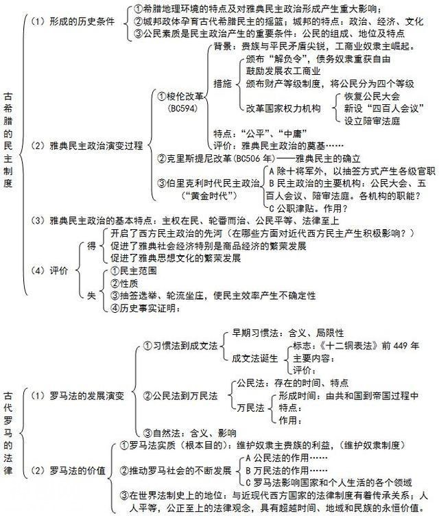 鬼才历史老师：班上48人历史满分，全因这份知识导图，遭学生疯抢-9.jpg