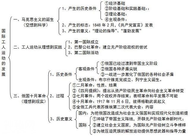 鬼才历史老师：班上48人历史满分，全因这份知识导图，遭学生疯抢-11.jpg