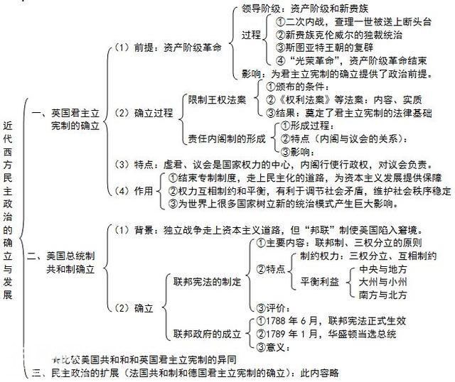 鬼才历史老师：班上48人历史满分，全因这份知识导图，遭学生疯抢-10.jpg