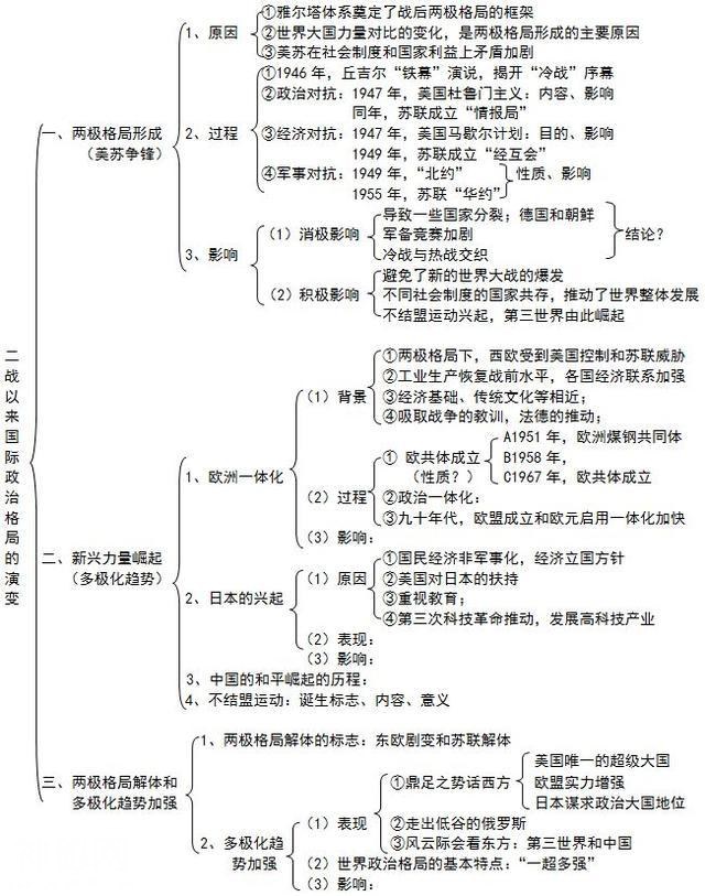 鬼才历史老师：班上48人历史满分，全因这份知识导图，遭学生疯抢-12.jpg
